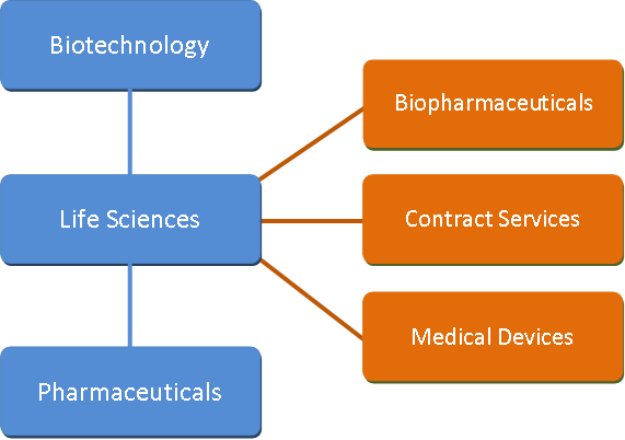 . Biotechnology Canada Ahead of the Curve Canada’s position as a biotechnology leader-one of the top five countries in the world-is a reflection of the country’s world-class credentials. The biotech...